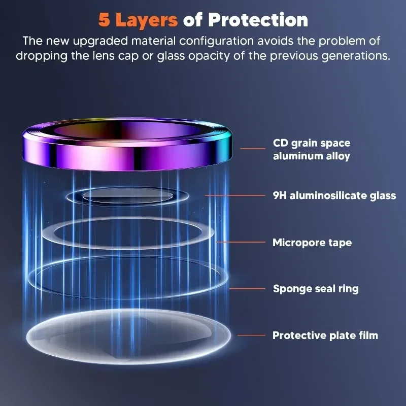 2 Pcs Camera Lens Protector Fo - Tempered Glass Screen 9H incelemesi ve fiyatı