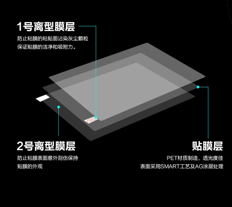 1PCS Anti-Scratch Anti-glare M - Matte Anti Glare Screen incelemesi ve fiyatı